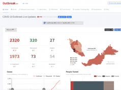 Ikuti Update Wabak Covid-19 di outbreak.my